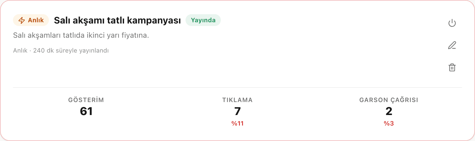 Düşük dönüşümlü kampanya kartı