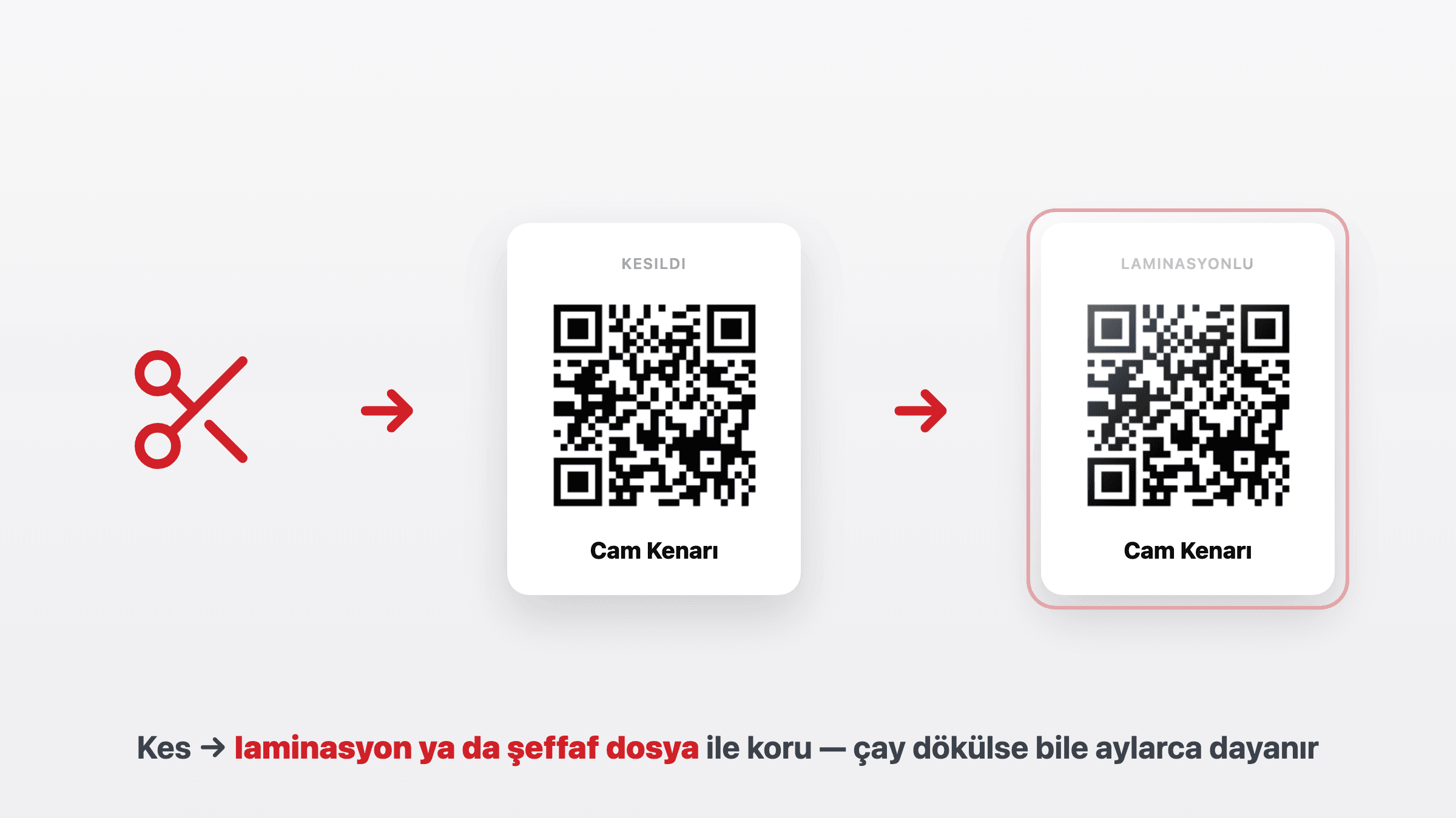 Kes ve koru — makas, kesilmiş QR kartı ve laminasyonlu kart