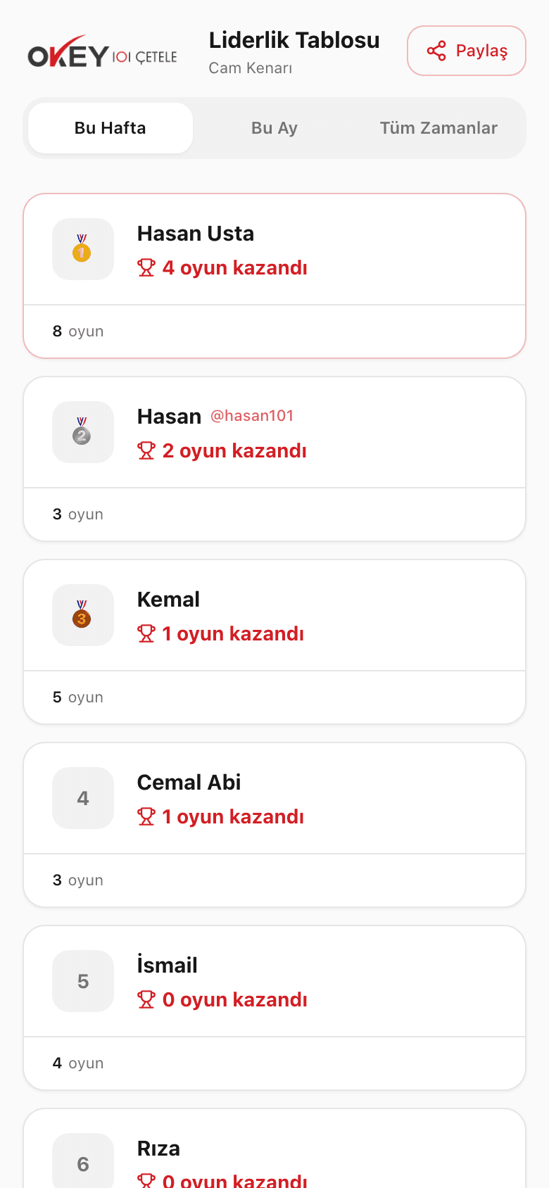 Masa QR liderlik tablosu