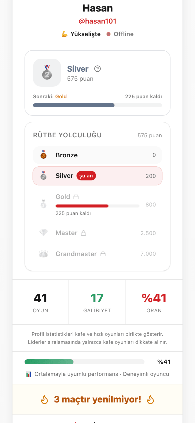 Rütbe yolculuğu basamakları