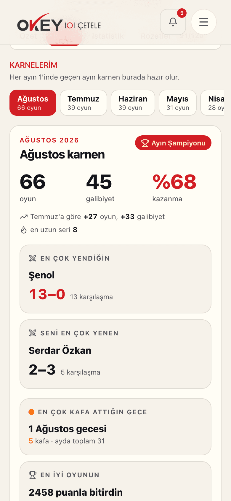Profil → Karne sekmesi: ayın oyun, galibiyet ve kazanma oranı