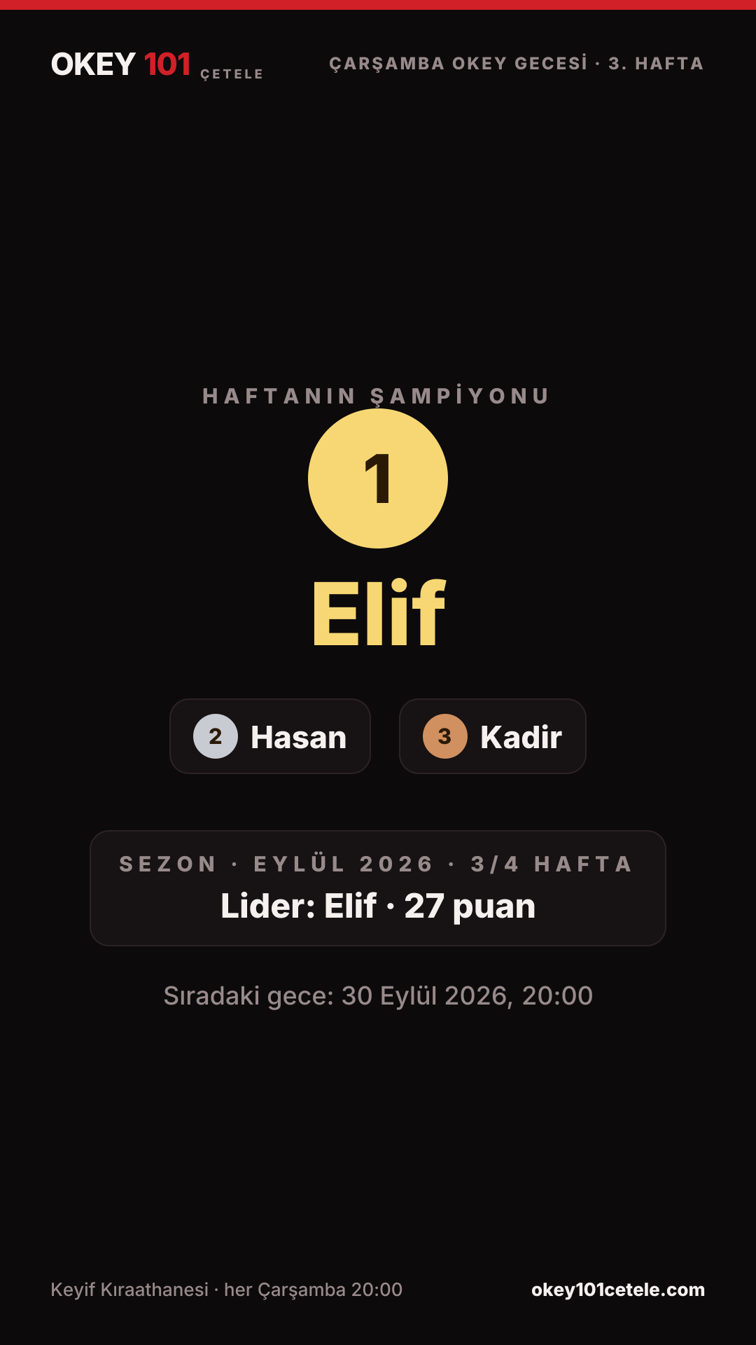 Story kartı: Haftanın şampiyonu