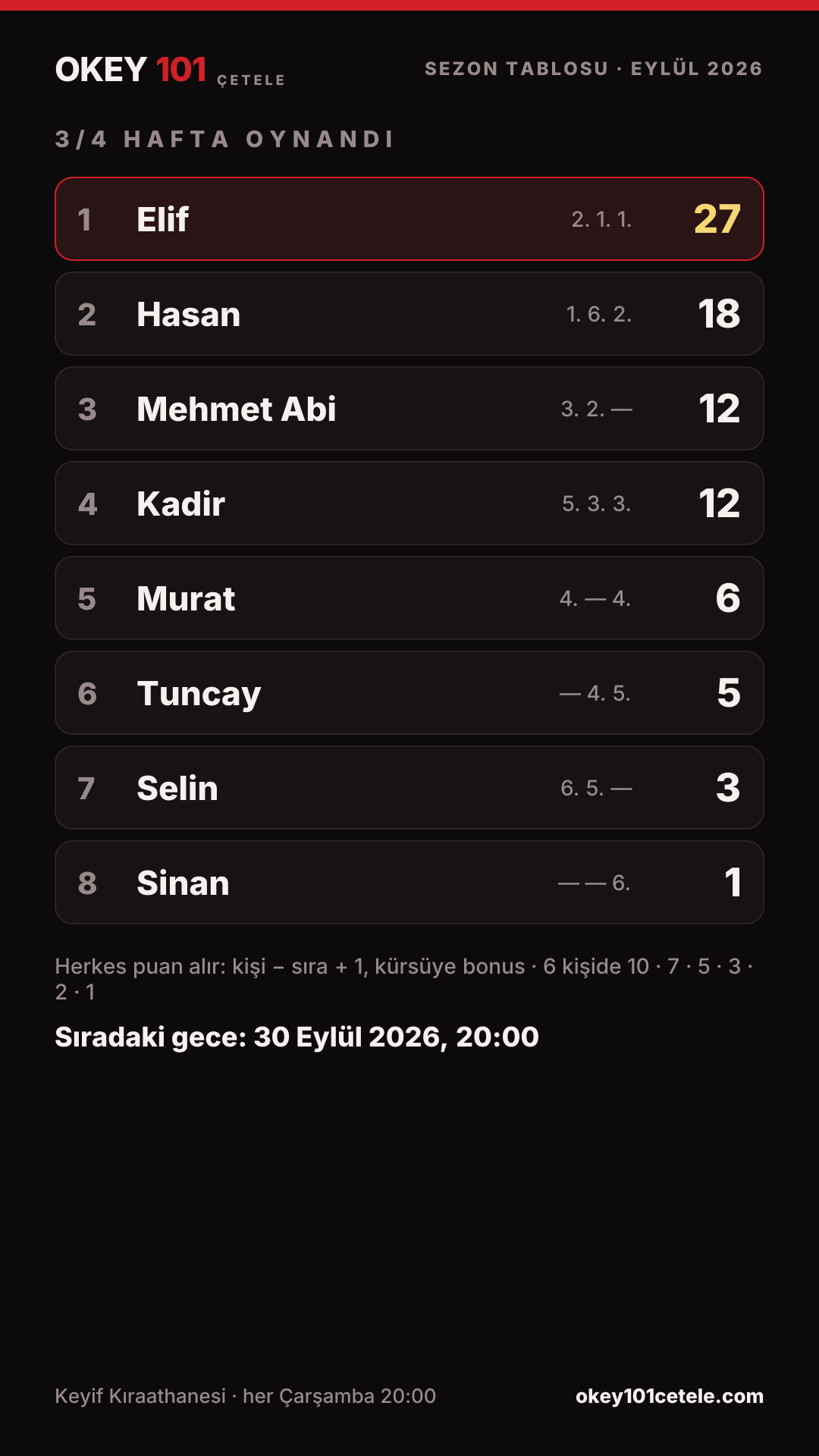 Story kartı: Sezon tablosu