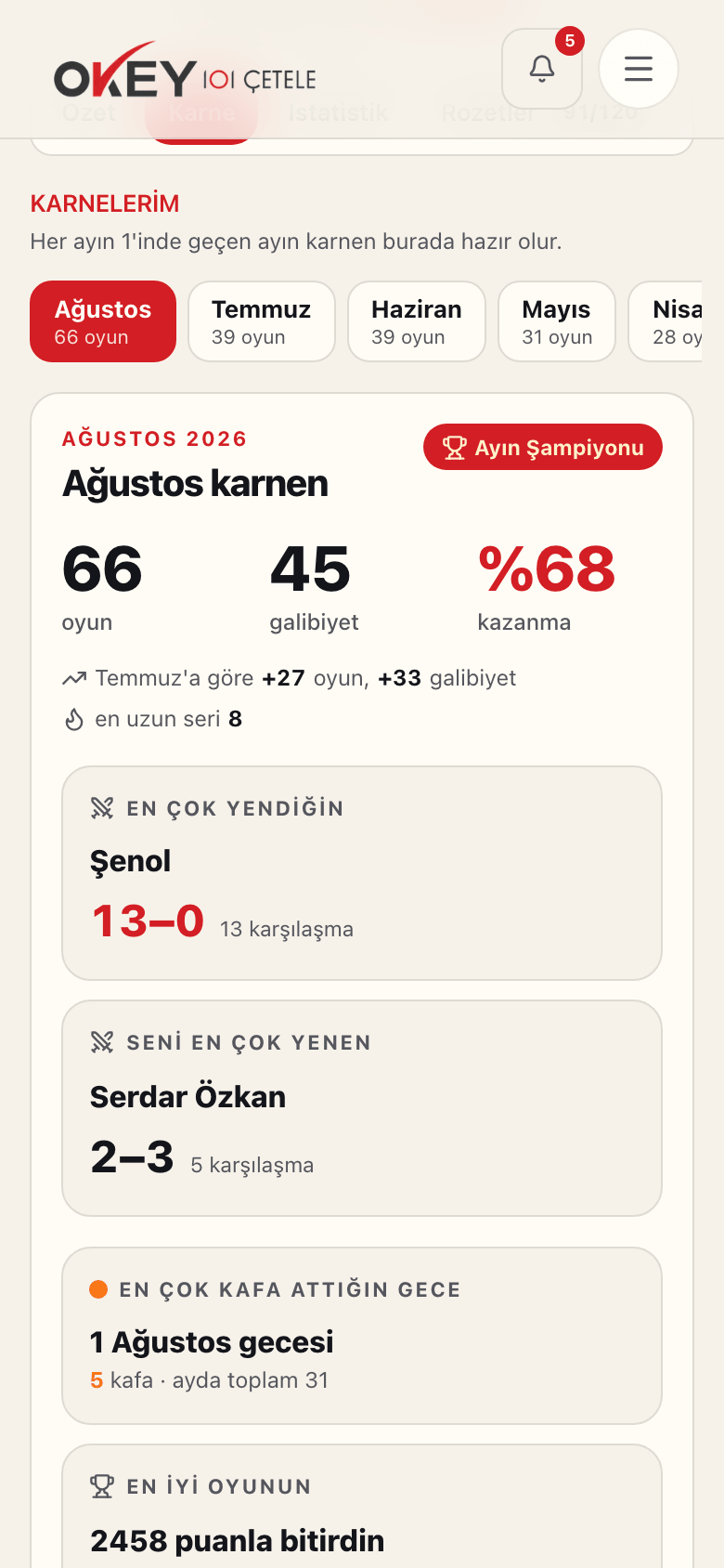 Profil → Karne sekmesi: ayın oyun, galibiyet ve kazanma oranı, rakipler
