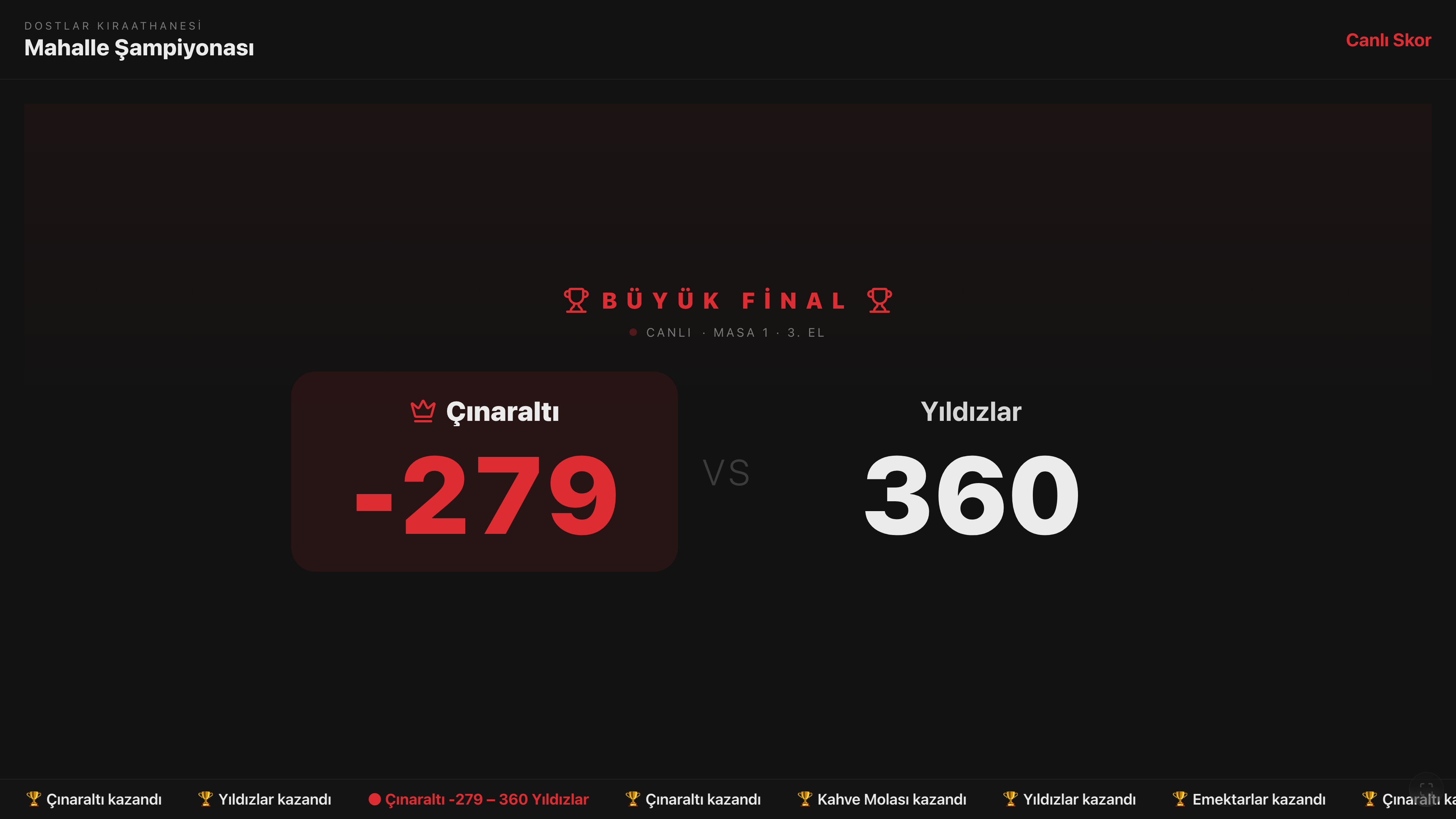 Büyük Final & Şampiyon